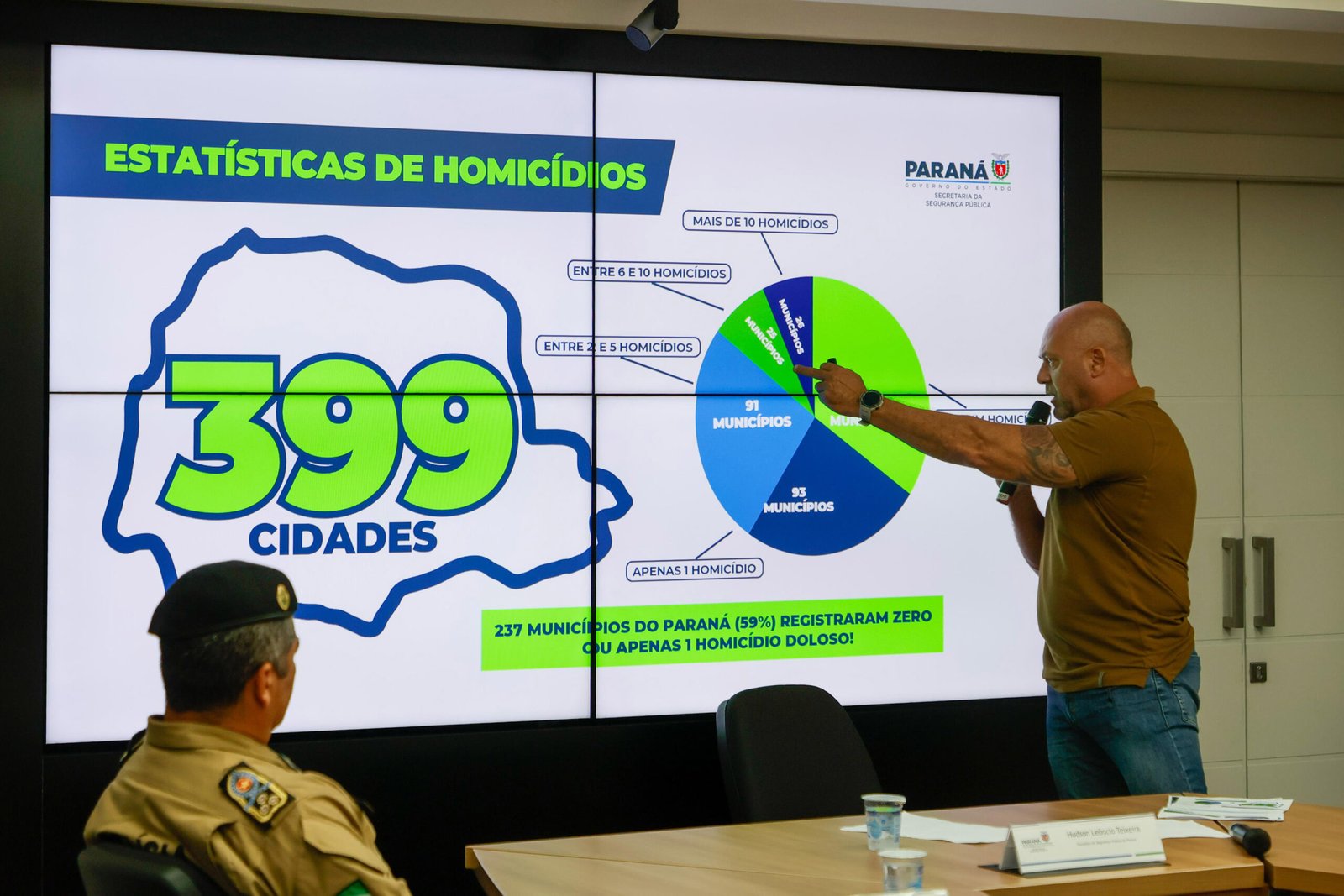 Redução de Homicídios no Paraná