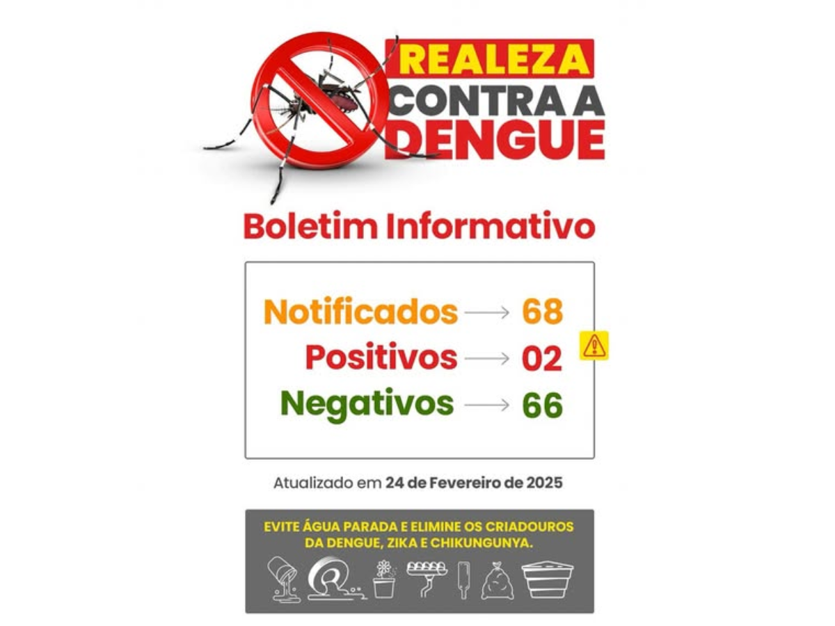 Boletim da Dengue em Realeza 24/02/2025
