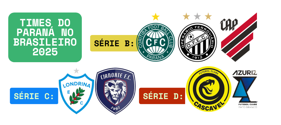 Times do Paraná vivem rodada agitada no Brasileirão 2025